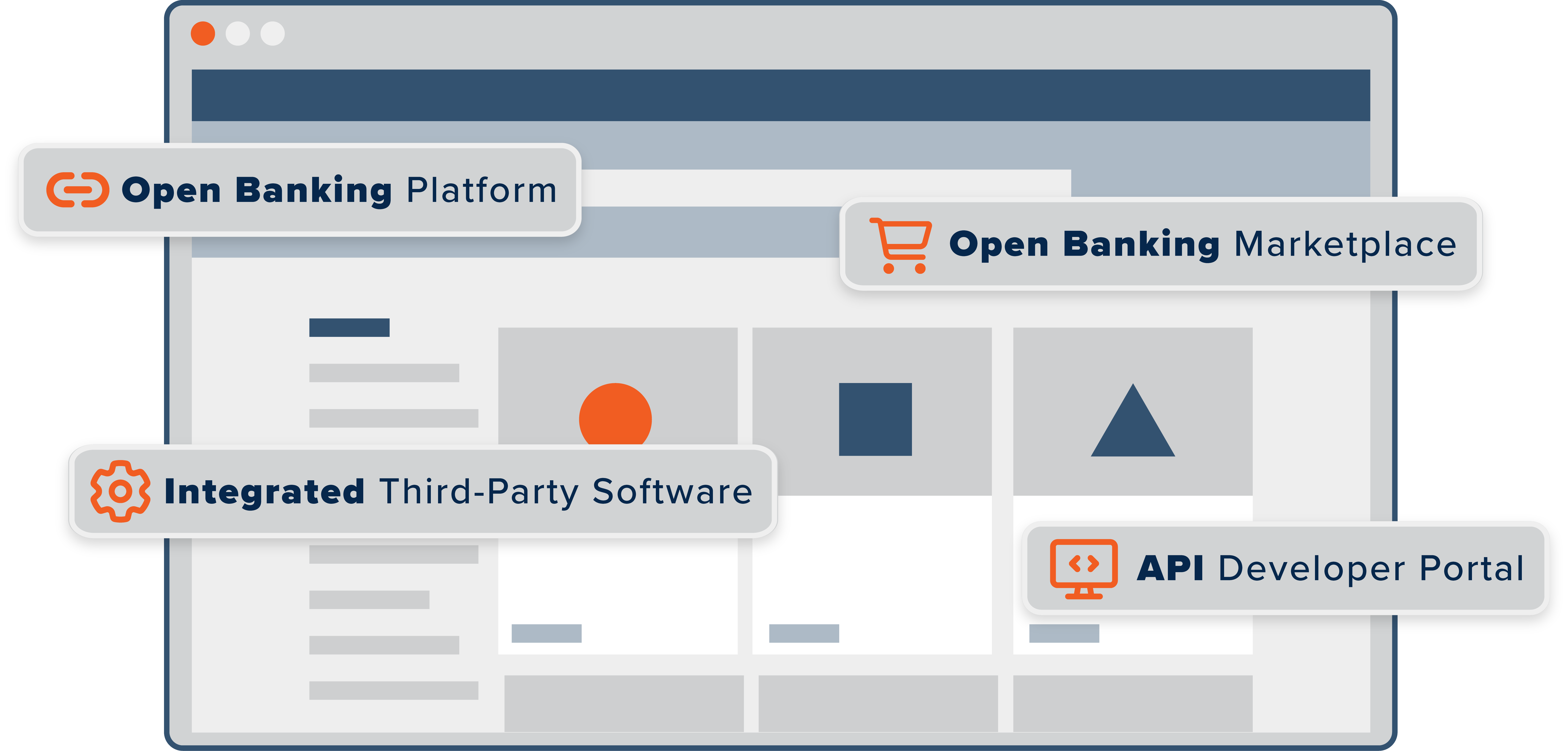 CSI Innovative Modern Banking Technology CSI