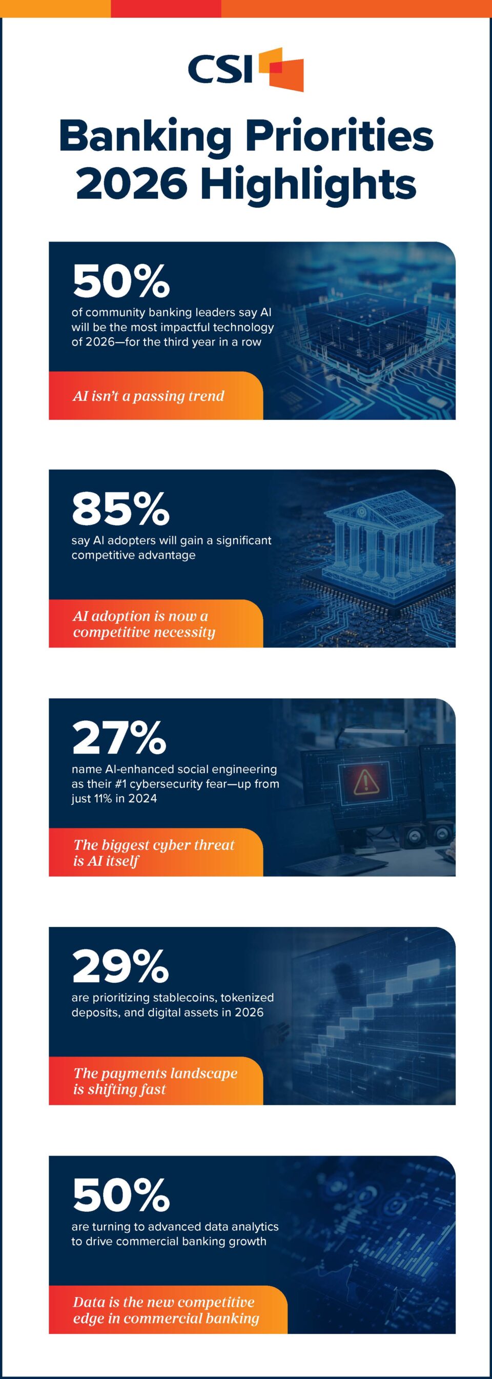 Infographic: Banking Priorities 2026 Highlights | CSI
